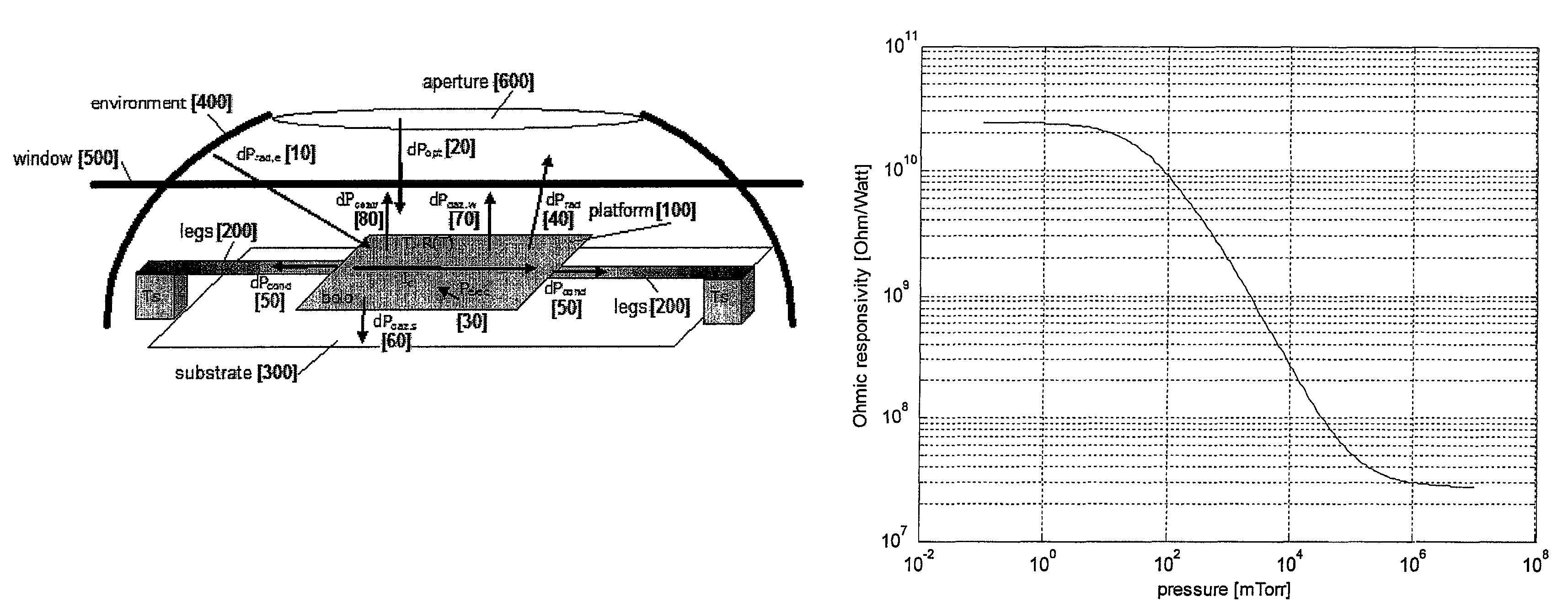 Micro-thermistor gas pressure sensor