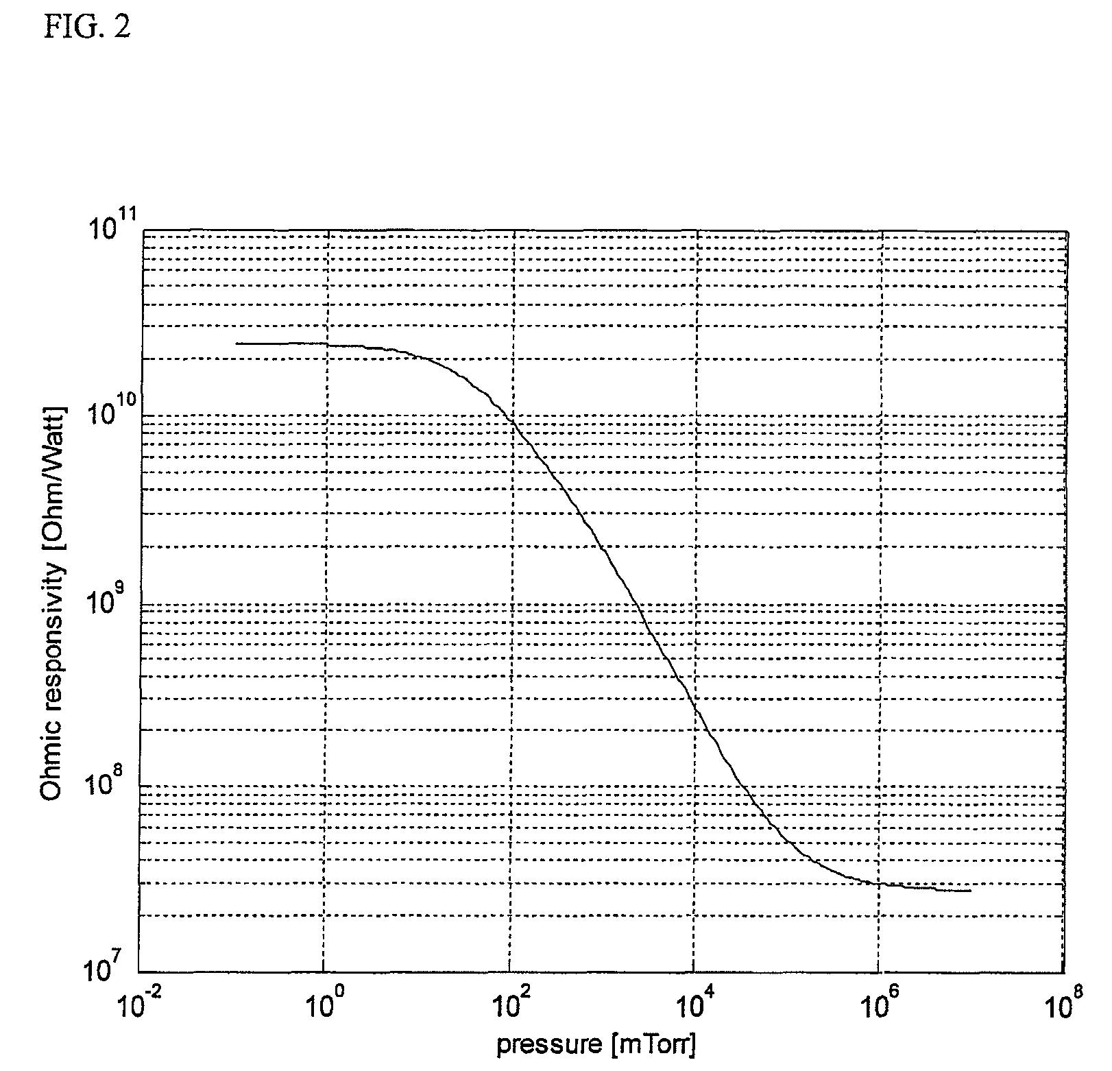 Micro-thermistor gas pressure sensor