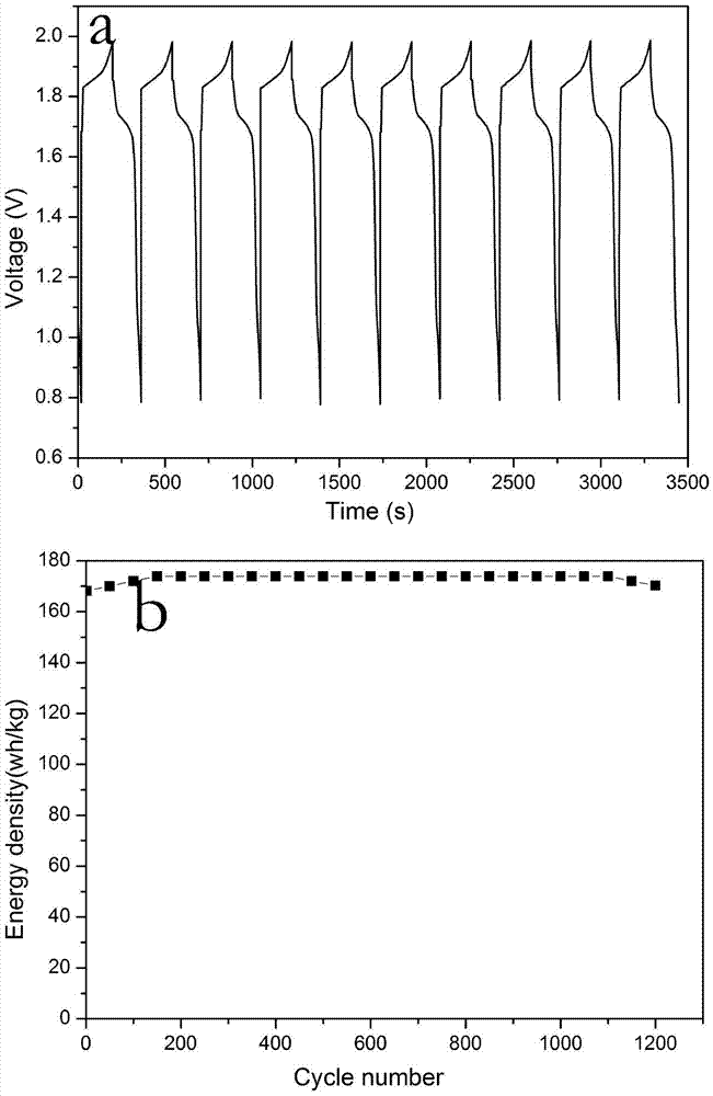 Cathode material for nickel-zinc battery and nickel-zinc battery employing cathode material