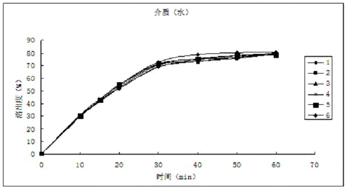 Method for preparing flupirtine maleate capsule