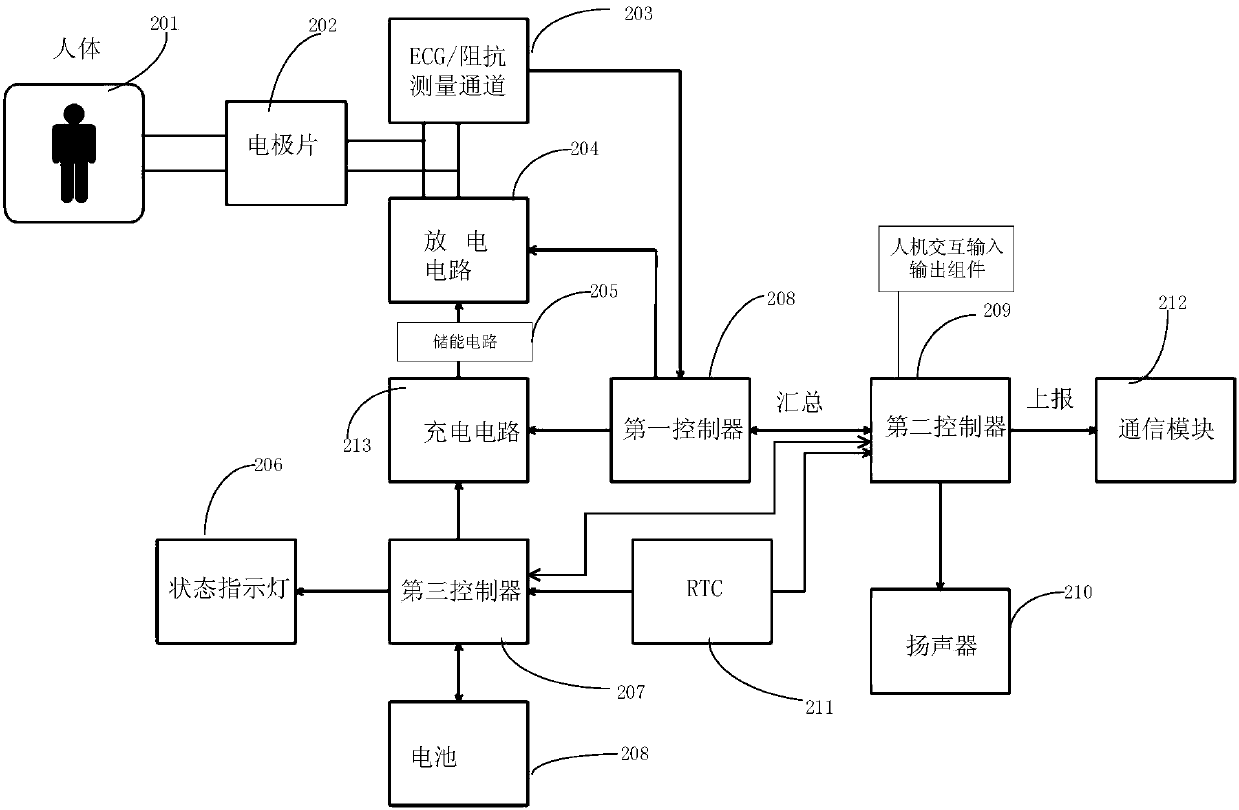 Defibrillator detection method and system and defibrillator