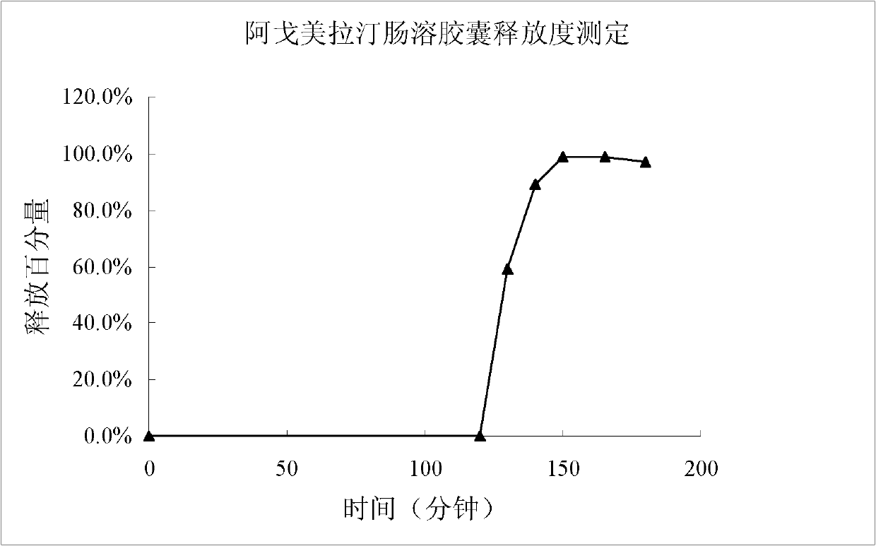 Medicinal composition of agomelatine-containing enteric capsule