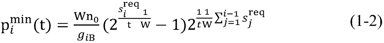 Non-orthogonal access uplink transmission time optimization method based on binary search