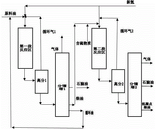 Two-stage hydrogenation method for producing low freezing point motor fuel from biological oil