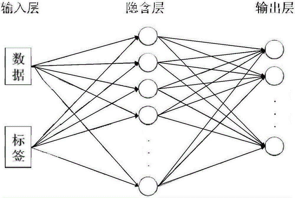 Fourier descriptor and BP neural network-based garment style identification method