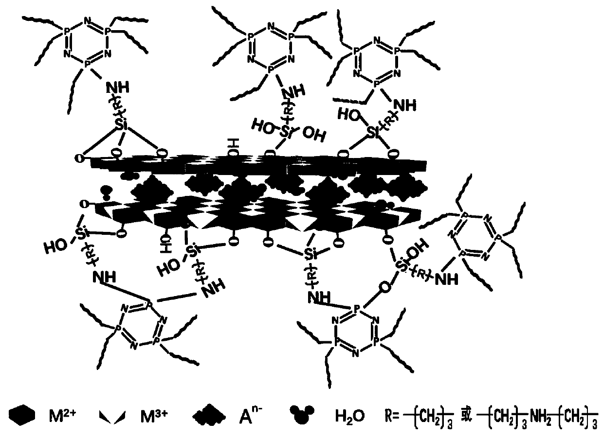 Halogen-free synergistic composite flame retardant and preparation method thereof