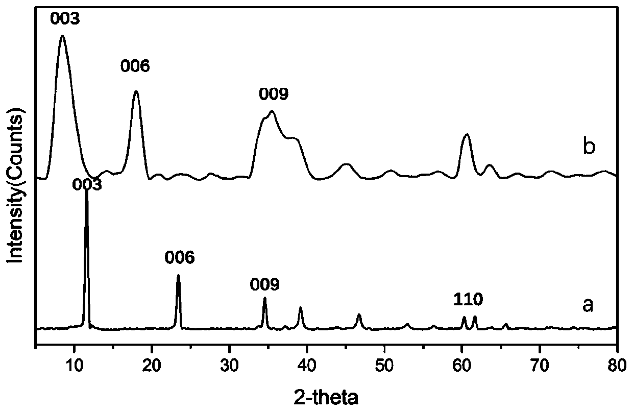 Halogen-free synergistic composite flame retardant and preparation method thereof