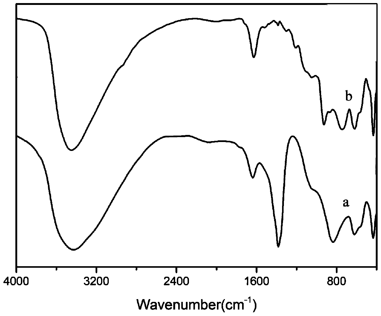 Halogen-free synergistic composite flame retardant and preparation method thereof