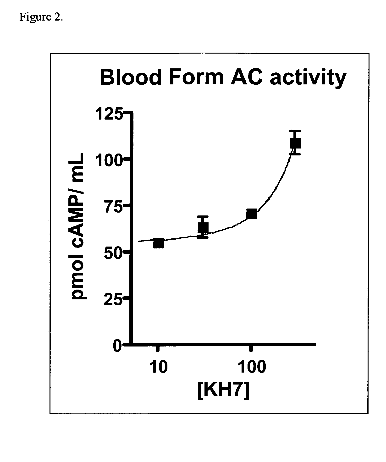 Adenylyl cyclases as novel targets for the treatment of infection by eukaryotic pathogens