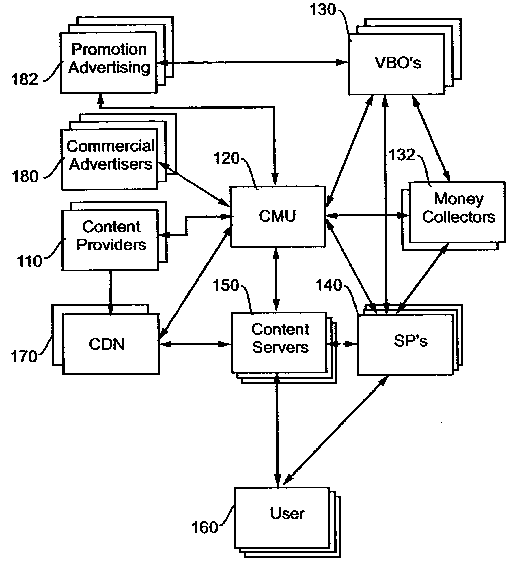 Method and system for creation, management and analysis of distribution syndicates