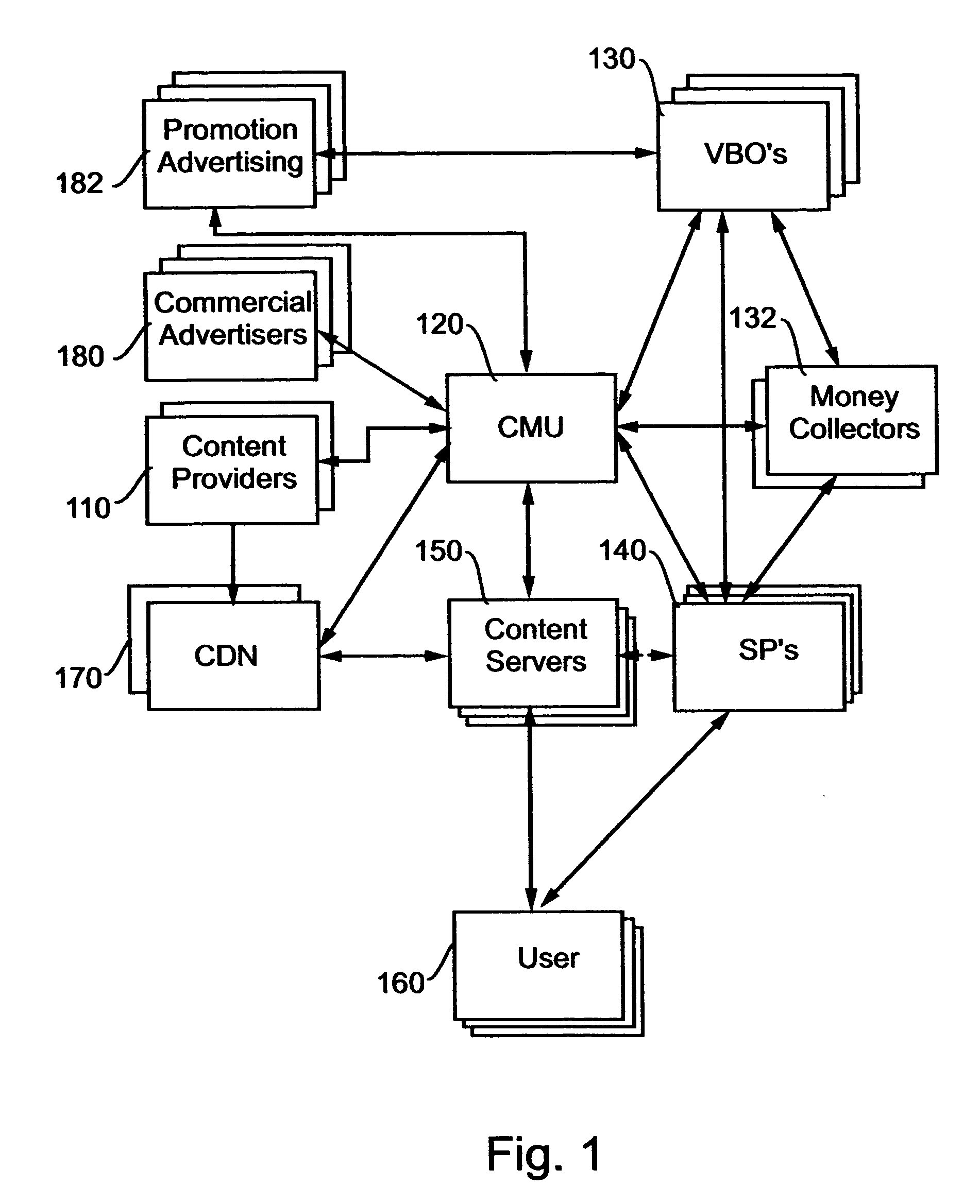 Method and system for creation, management and analysis of distribution syndicates