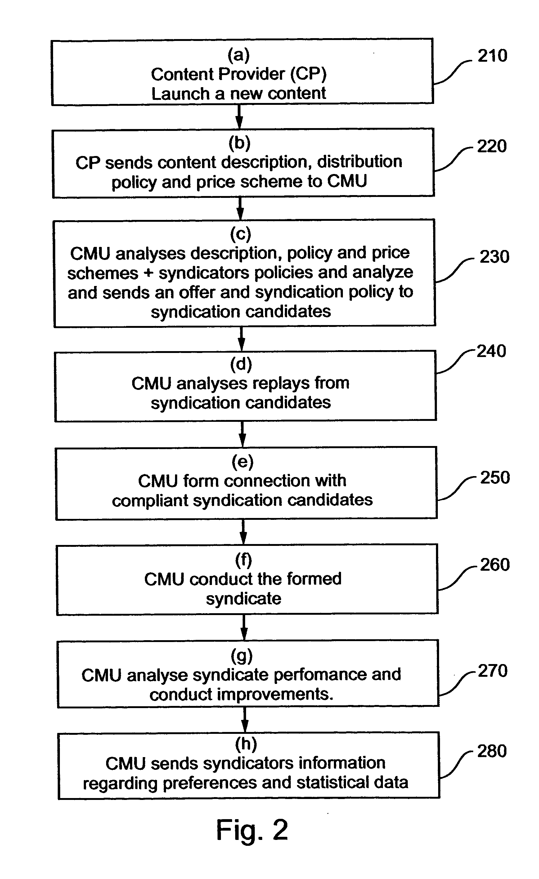 Method and system for creation, management and analysis of distribution syndicates