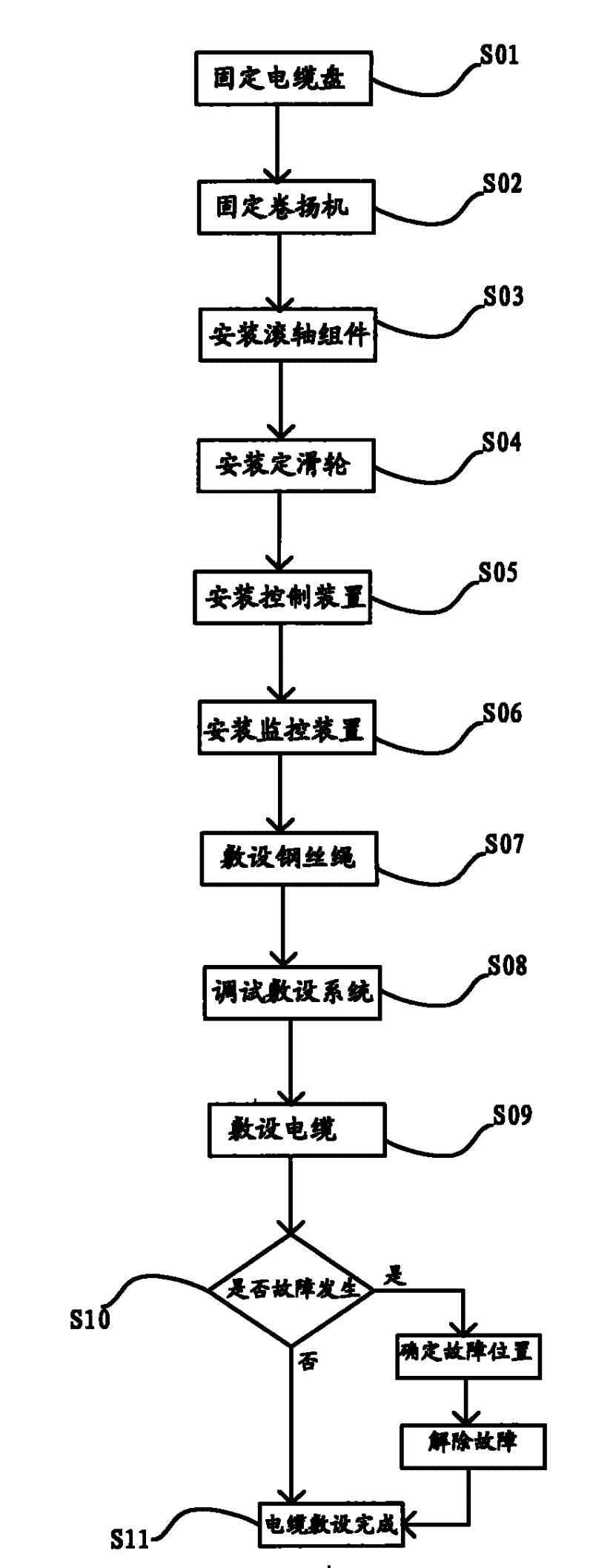 Automatic laying method for electric cable and apparatus thereof