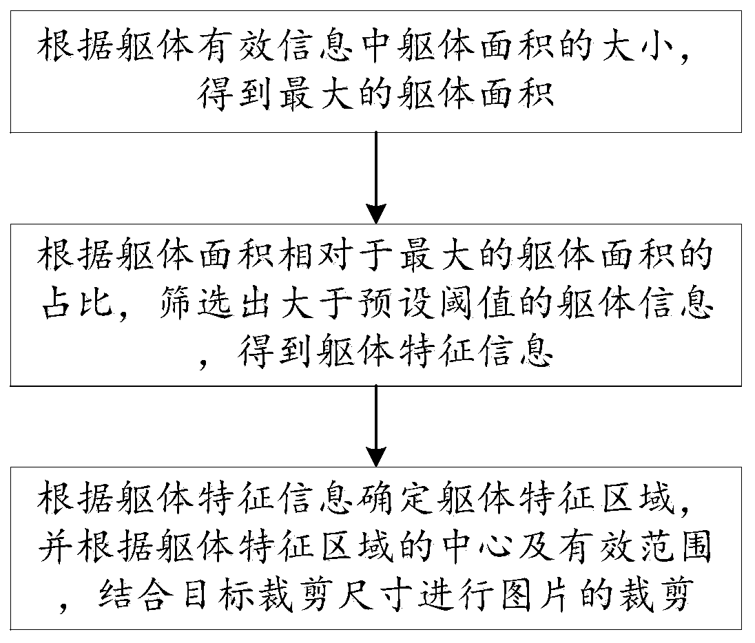 Intelligent picture cutting method and system, computer equipment and storage medium