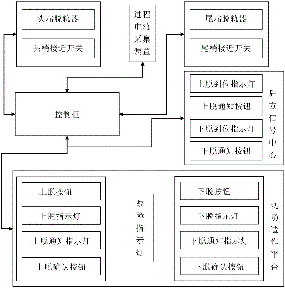 Electric derailer system