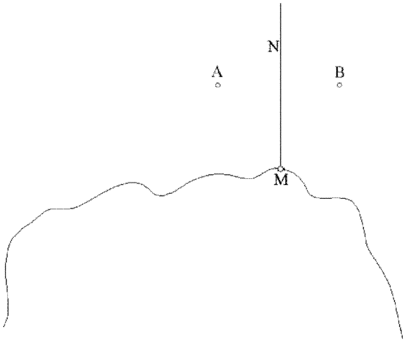 Fast monitoring method for headward erosion rate of gully head