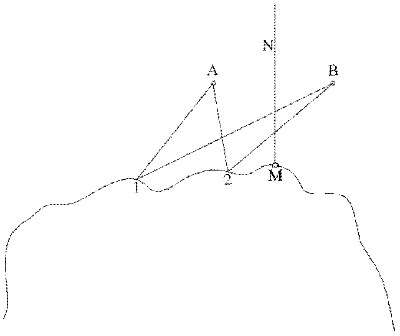 Fast monitoring method for headward erosion rate of gully head