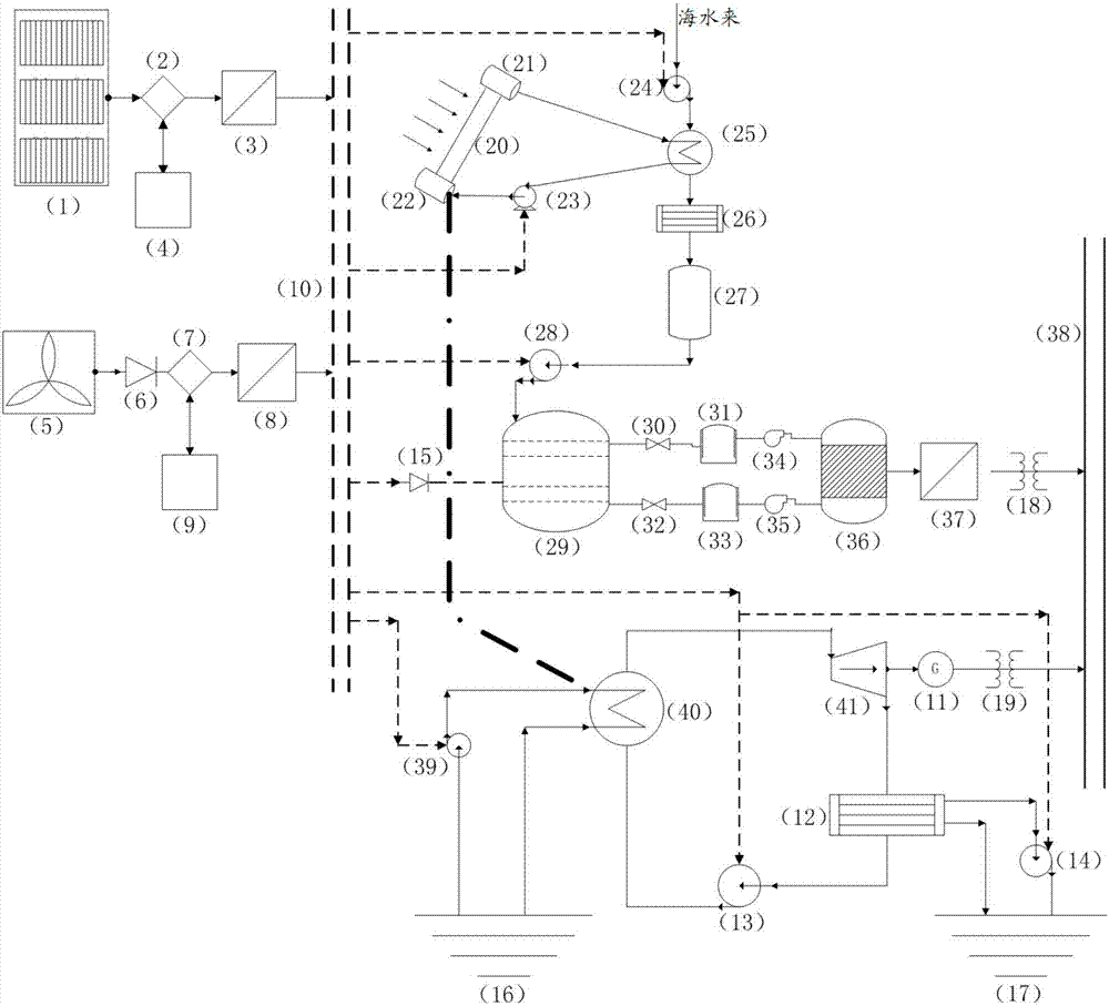 Distributed type power generation system based on coupling of multiple renewable energy sources