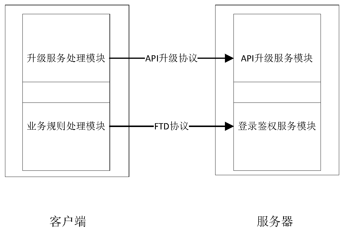 Message-oriented middleware system and an implementation method