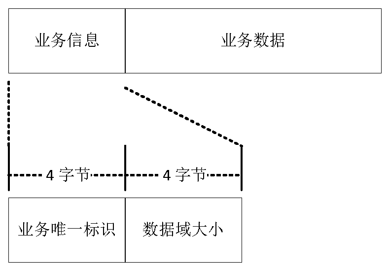 Message-oriented middleware system and an implementation method