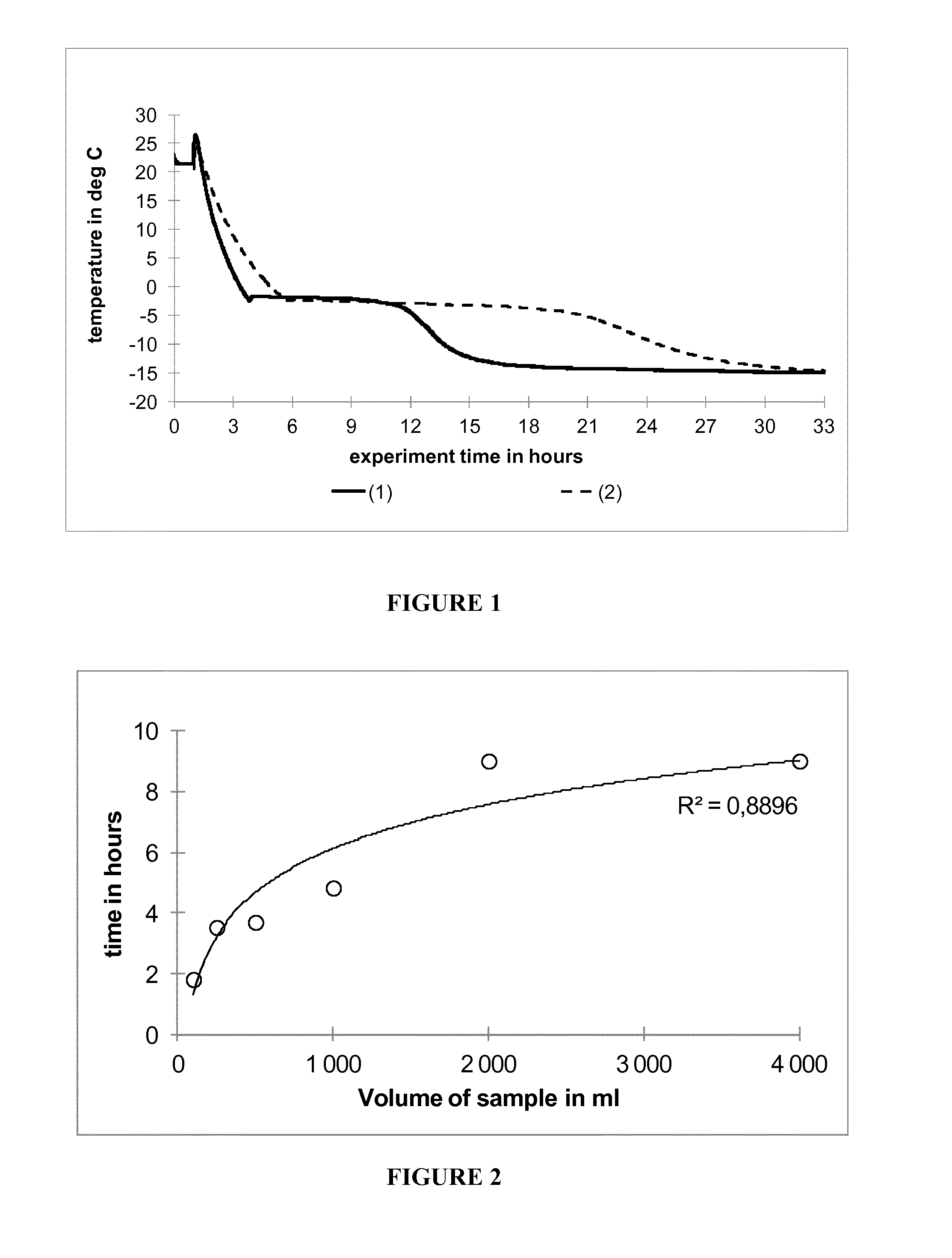 Antifreeze composition for producing a durable concrete in cold temperature conditions