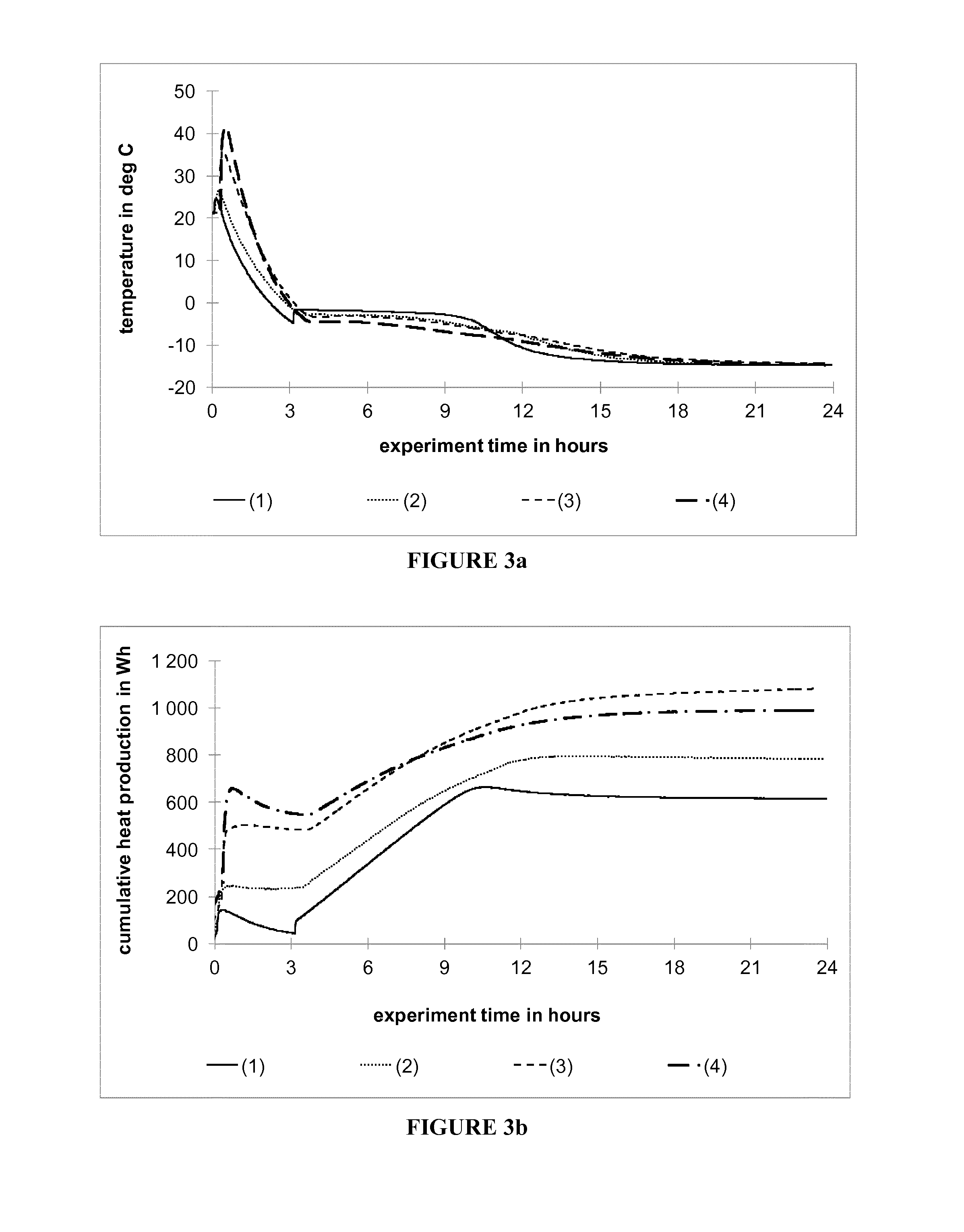 Antifreeze composition for producing a durable concrete in cold temperature conditions