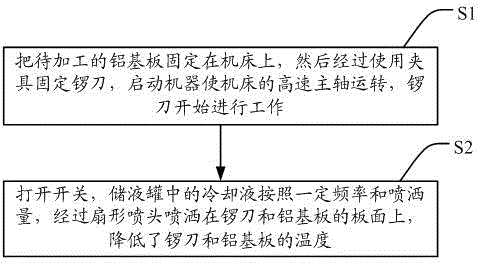 Heat dissipation device and heat dissipation method for aluminum substrate gong plate