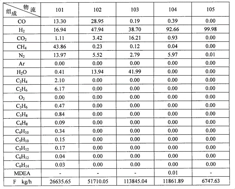 Method for processing Fischer-Tropsch synthesis tail gas