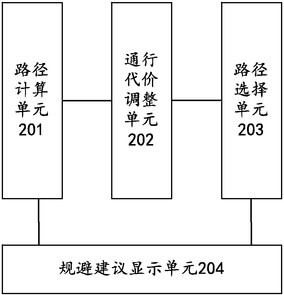 Navigation path planning method and device