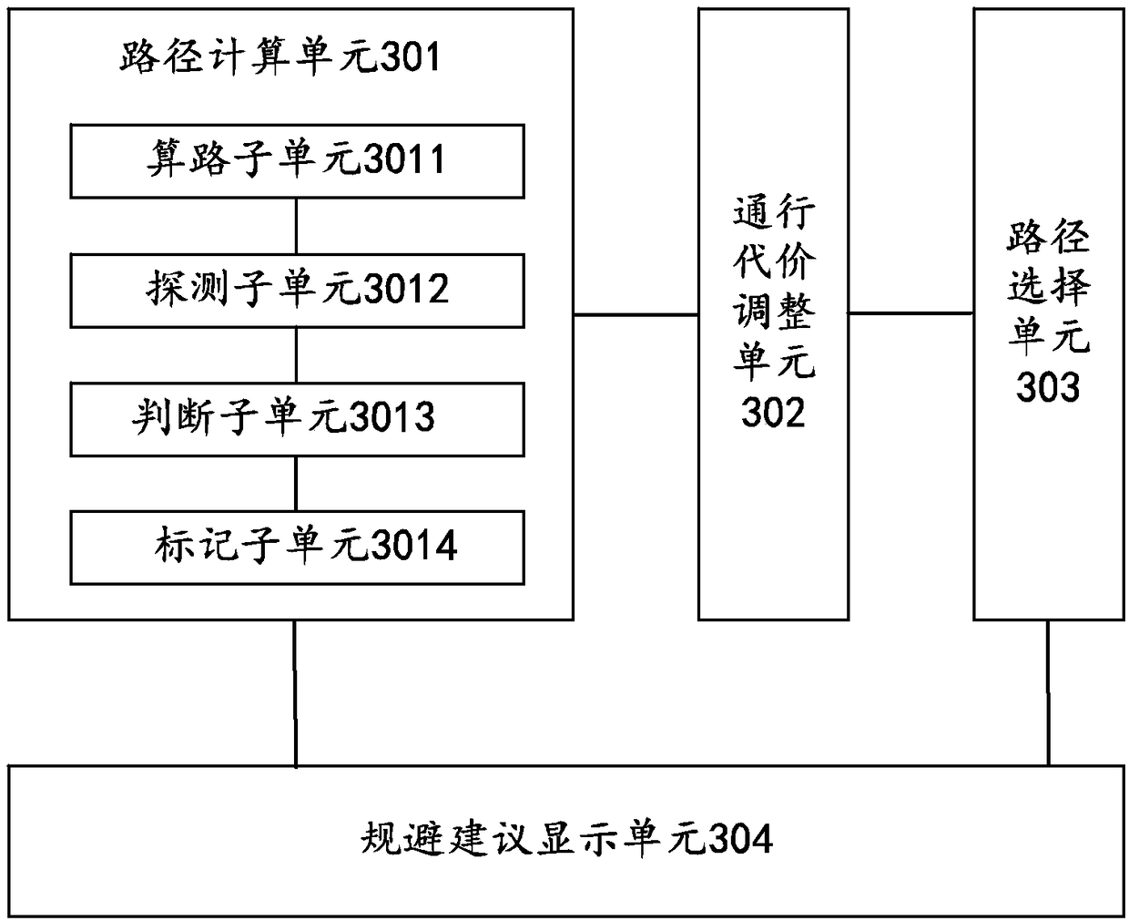 Navigation path planning method and device