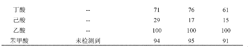 Novel pichia strain and method for mixing and culturing same to biologically detoxify hemicellulose hydrolysate