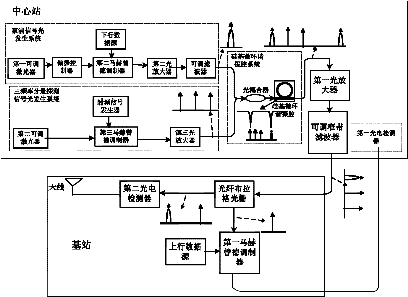 All-optical single side band (SSB) up conversion generator based on silicon-based micro ring resonator