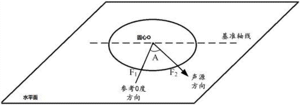 Microphone array sound source positioning method and apparatus