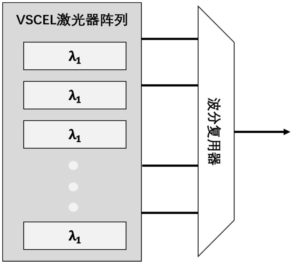 Integrated light emitting device