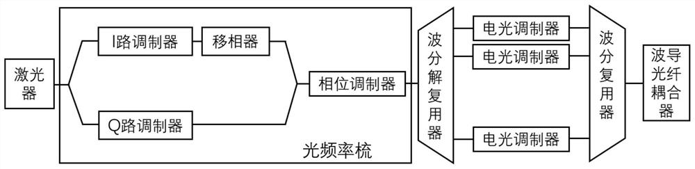 Integrated light emitting device