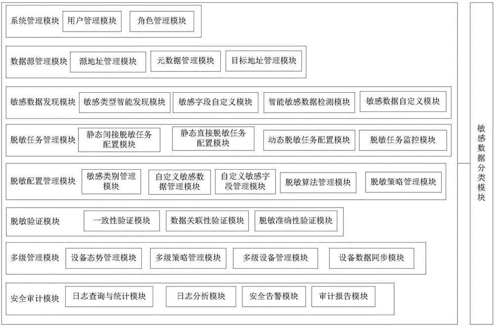 Database masking system and method based on big data