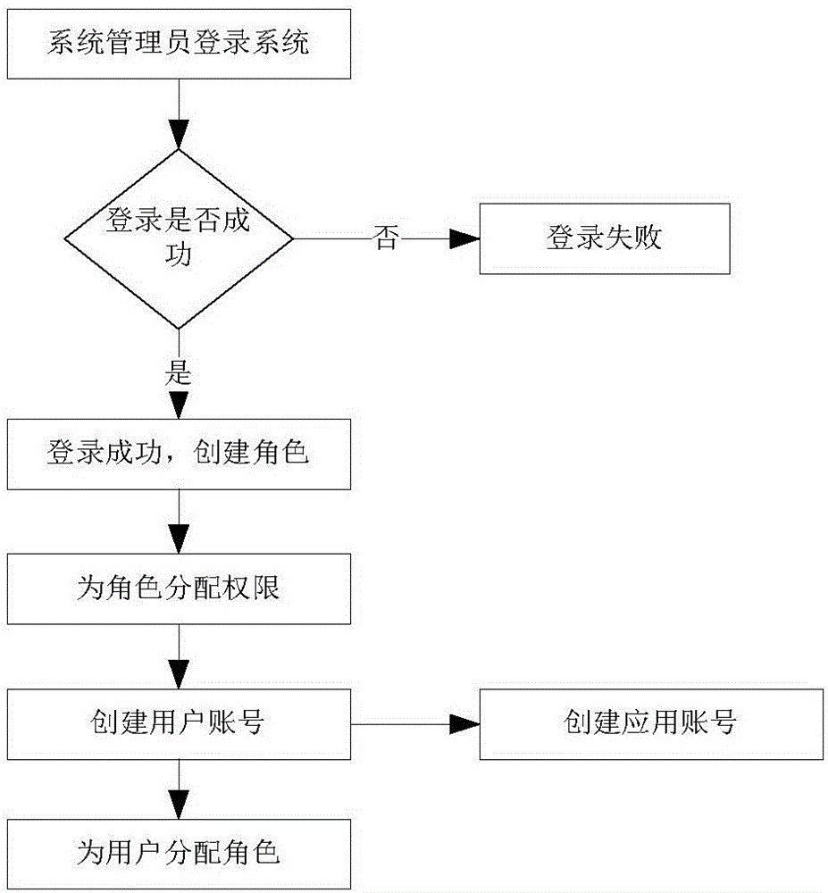 Database masking system and method based on big data