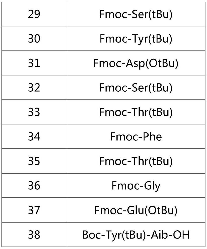 Preparation method of Tirzepatide