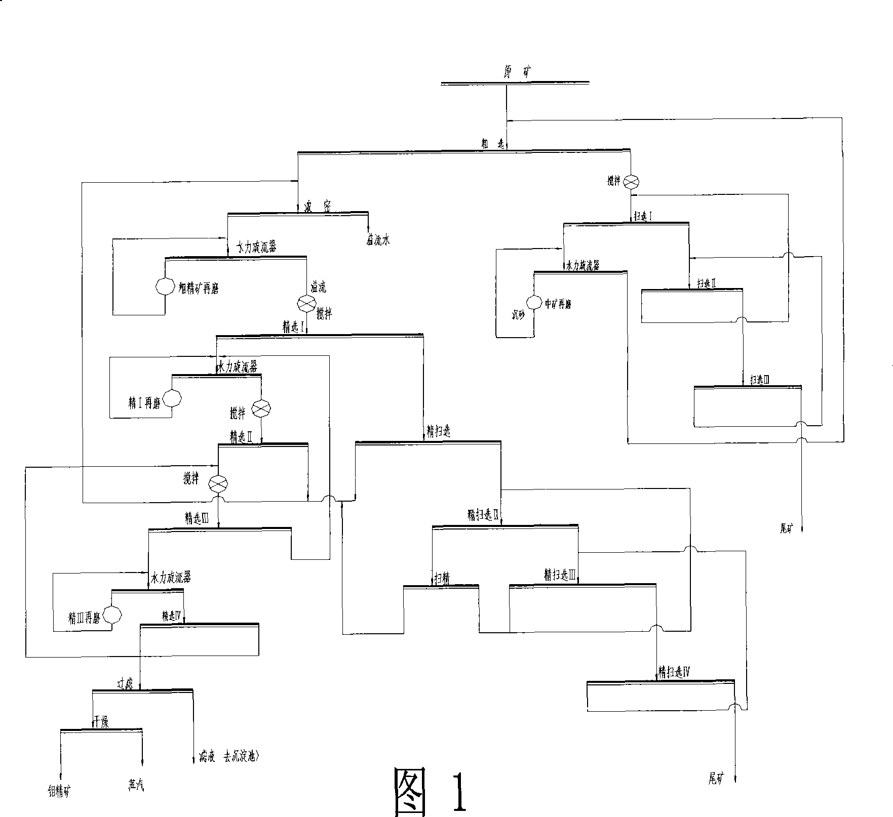 Method for increasing molybdenum ore recovery using fine-sweeping