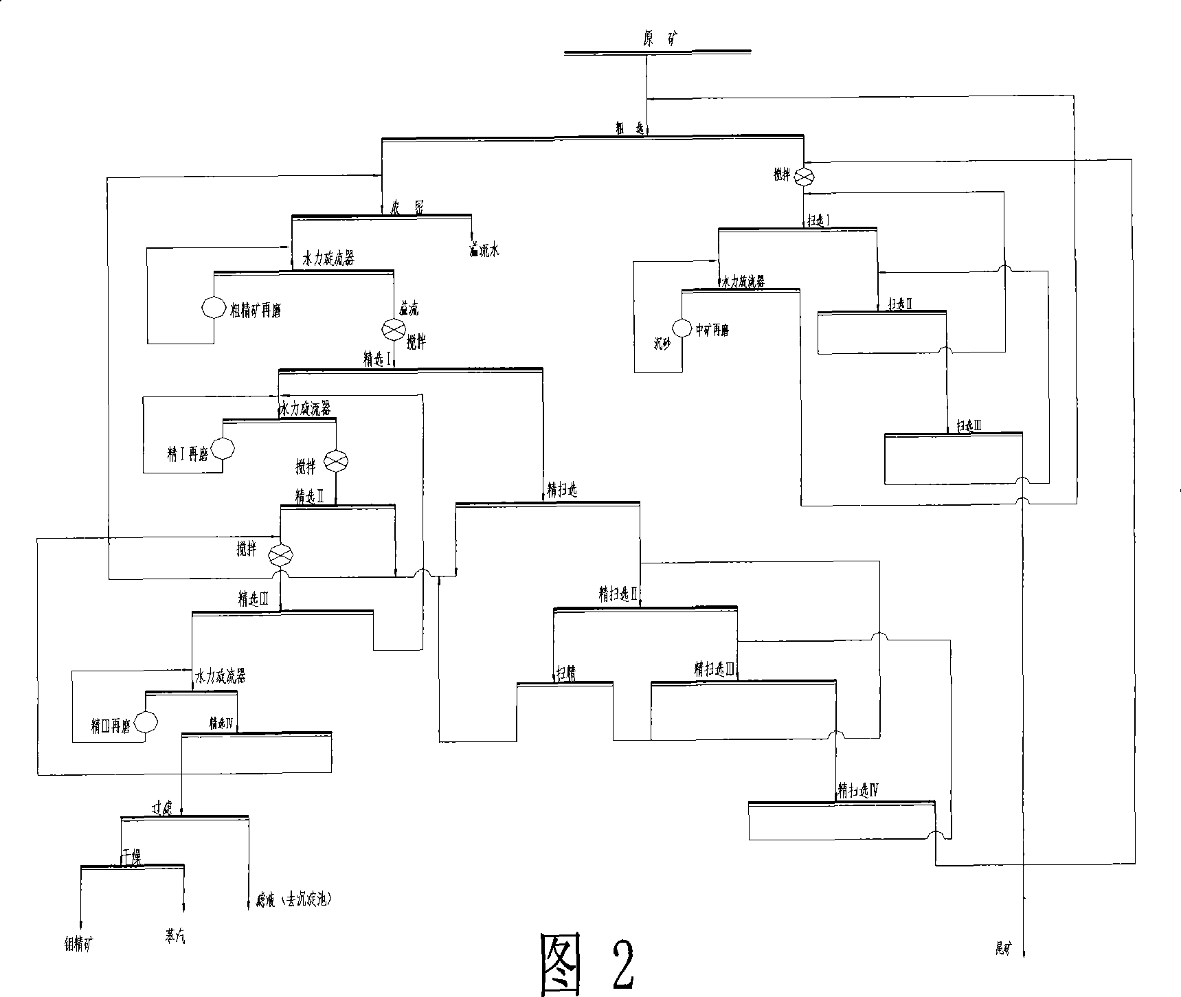 Method for increasing molybdenum ore recovery using fine-sweeping