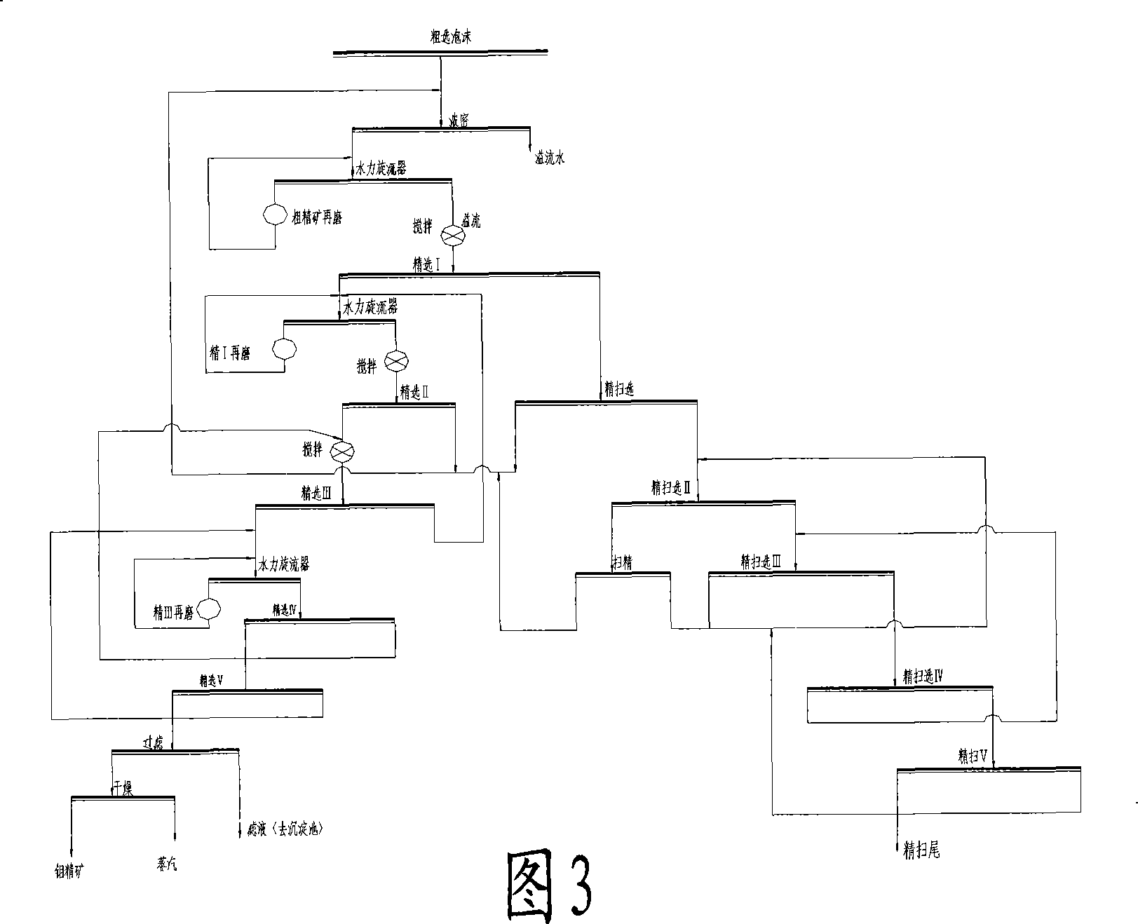 Method for increasing molybdenum ore recovery using fine-sweeping