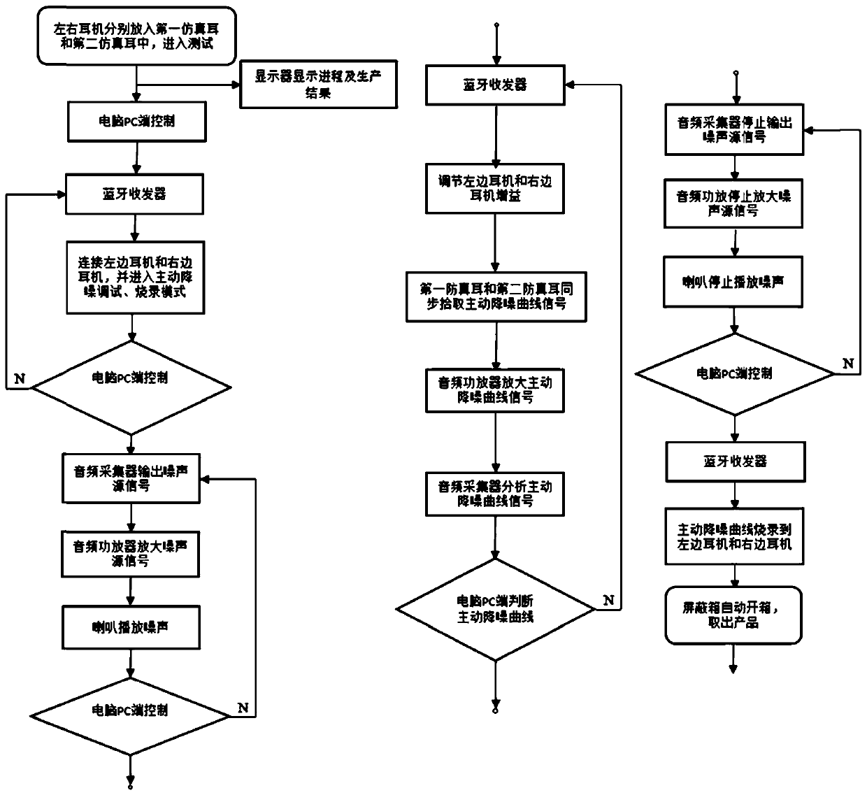 TWS Bluetooth earphone active noise reduction binaural automatic debugging and pairing system and method