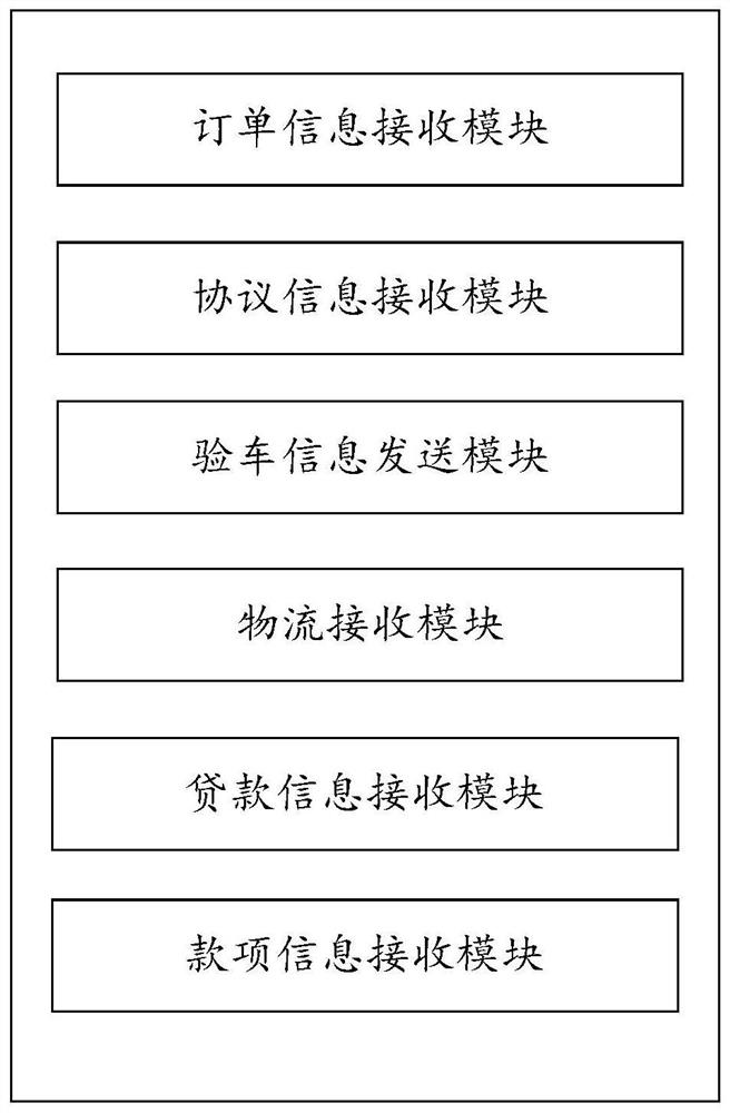 Order financing method, device and system based on block chain