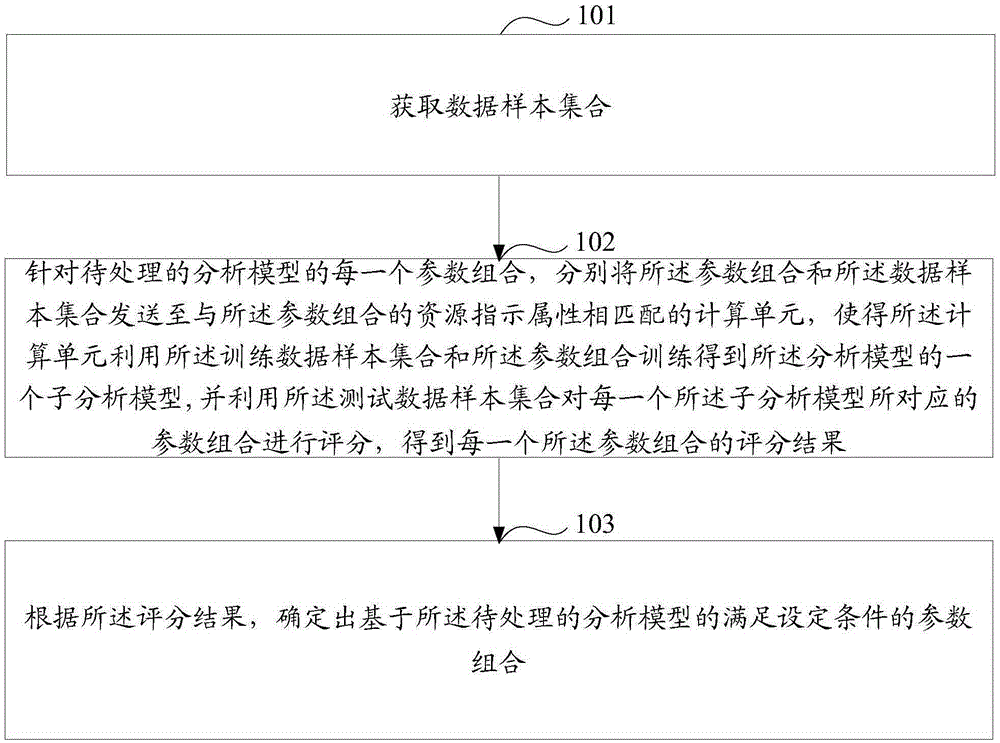 Data processing method and equipment