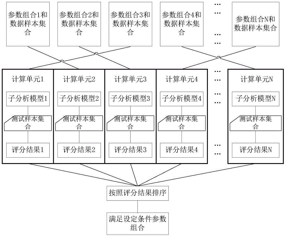 Data processing method and equipment