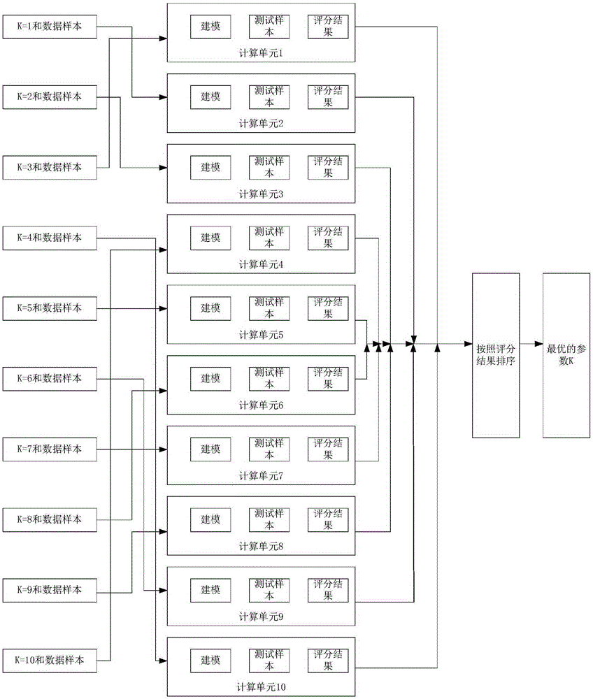 Data processing method and equipment