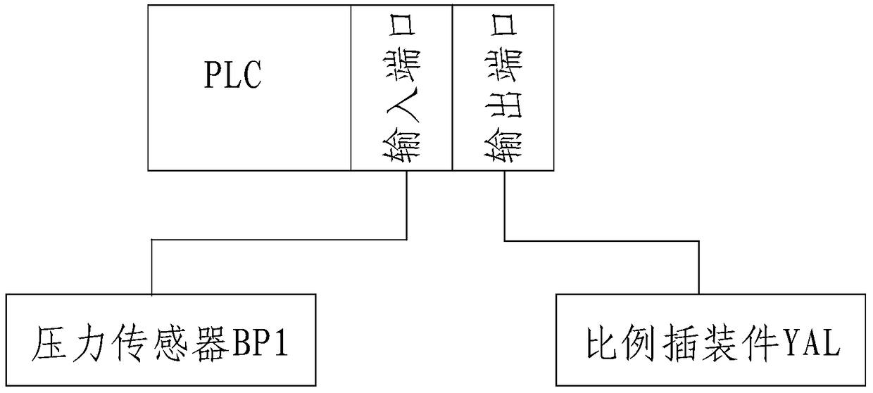 Proportional Insert Pressure Relief System of Forging Hydraulic Press and Its Pressure Relief Method