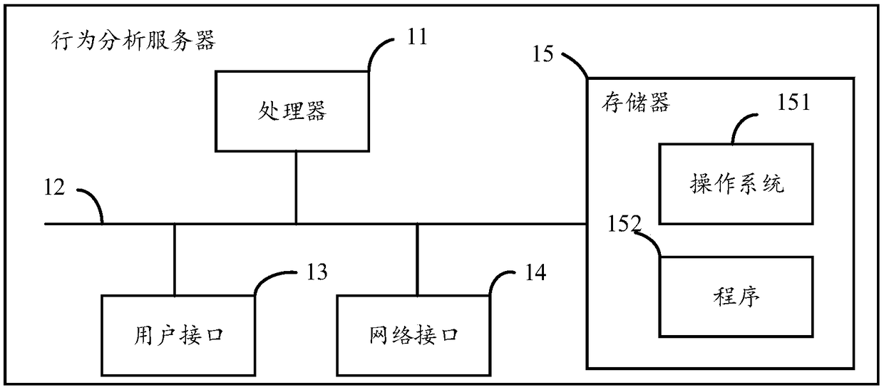 Behavior analysis method, device, server, system and storage medium