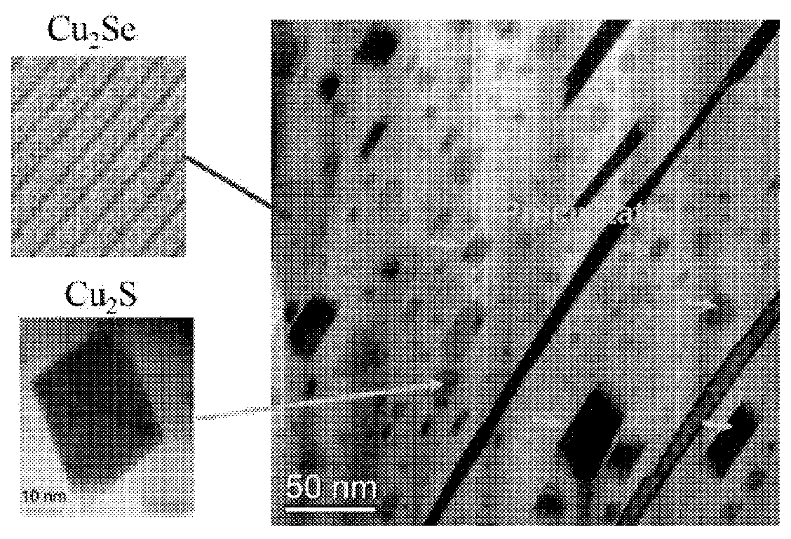 Cu-Se-S system thermoelectric material and preparation method thereof