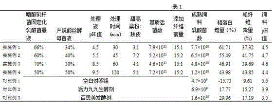 Immobilized complex microbial agent and method of directly utilizing immobilized complex microbial agent for fermenting sweet sorghum straw to make feedstuff